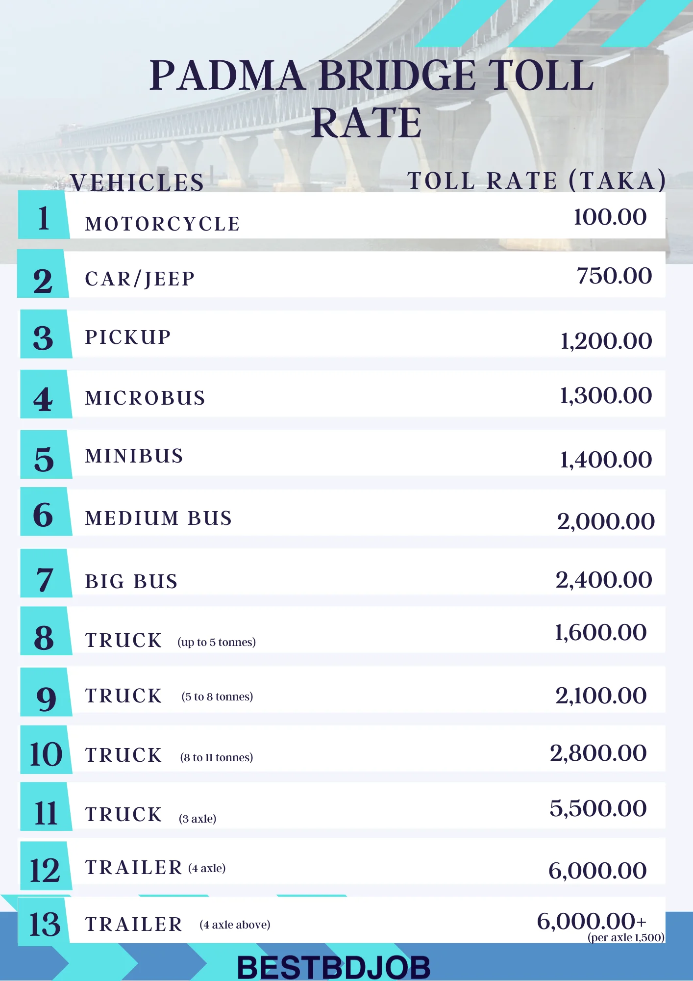 Padma Bridge Toll Rate 2025 - পদ্মা সেতু টোল ফি তালিকা ২০২৫ (Podda Setu Toll Fee)